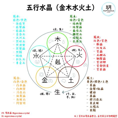 水晶金木水火土|水晶的五行属性对照表，不多说，收藏吧！